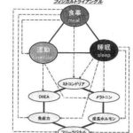 豊田市の丸子歯科 アンチエイジングセミナー 第2弾