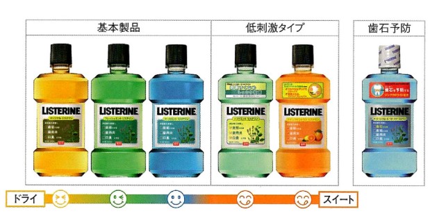 魔法のうがい薬の効果