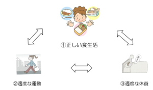 豊田市の丸子歯科　免疫力をあげる